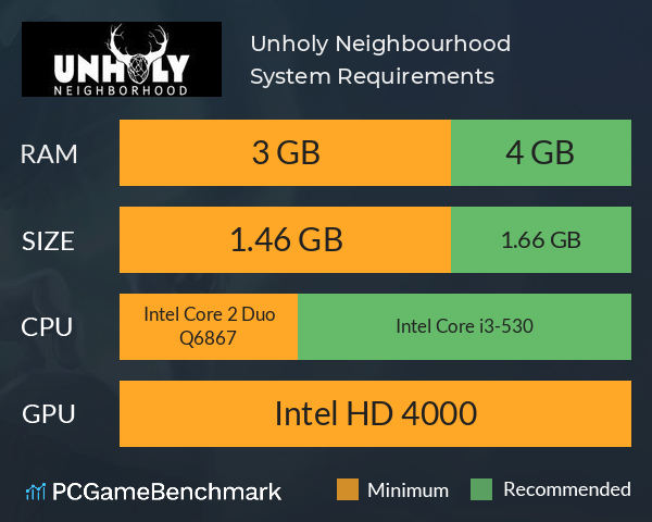Unholy Neighbourhood System Requirements PC Graph - Can I Run Unholy Neighbourhood
