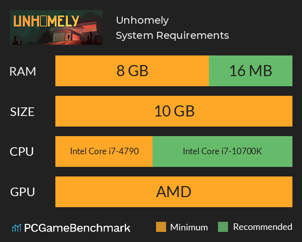 Unhomely System Requirements PC Graph - Can I Run Unhomely Unhomely System Requirements PC Graph - Can I Run Unhomely