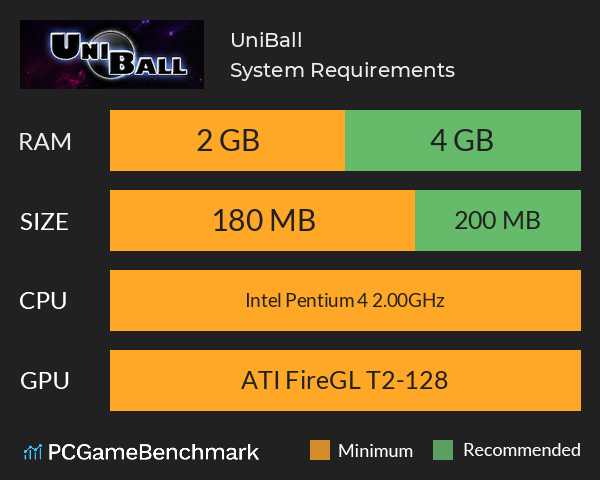 UniBall System Requirements PC Graph - Can I Run UniBall