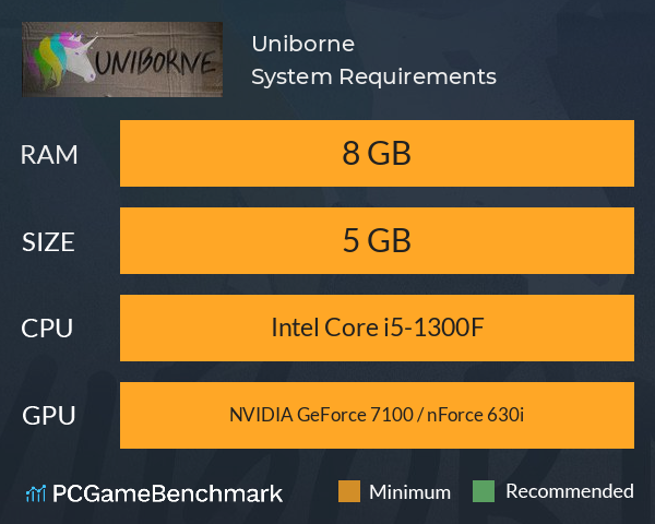 Uniborne System Requirements PC Graph - Can I Run Uniborne