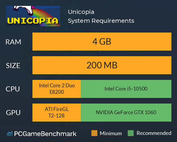 Unicopia System Requirements PC Graph - Can I Run Unicopia Unicopia System Requirements PC Graph - Can I Run Unicopia