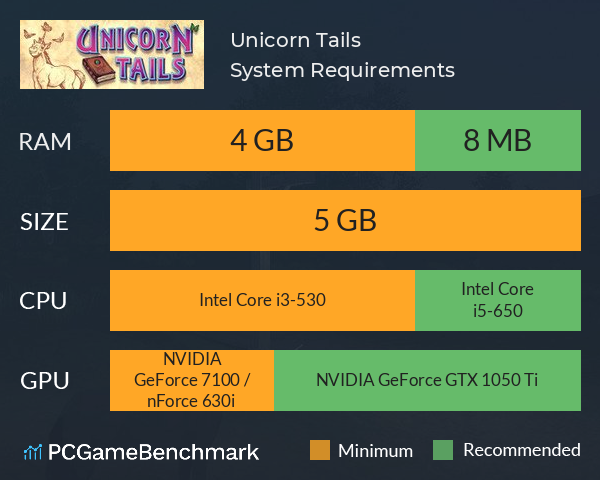 Unicorn Tails System Requirements PC Graph - Can I Run Unicorn Tails