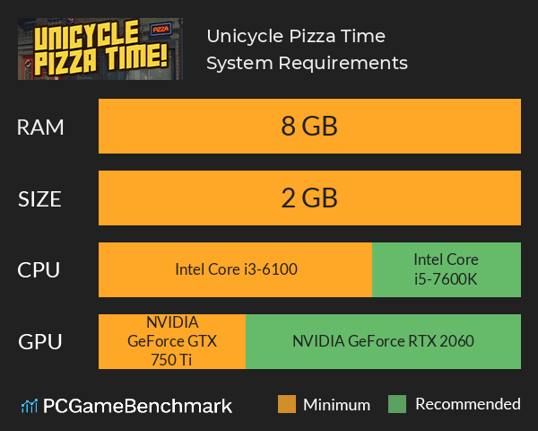 Unicycle Pizza Time! System Requirements PC Graph - Can I Run Unicycle Pizza Time! Unicycle Pizza Time! System Requirements PC Graph - Can I Run Unicycle Pizza Time!