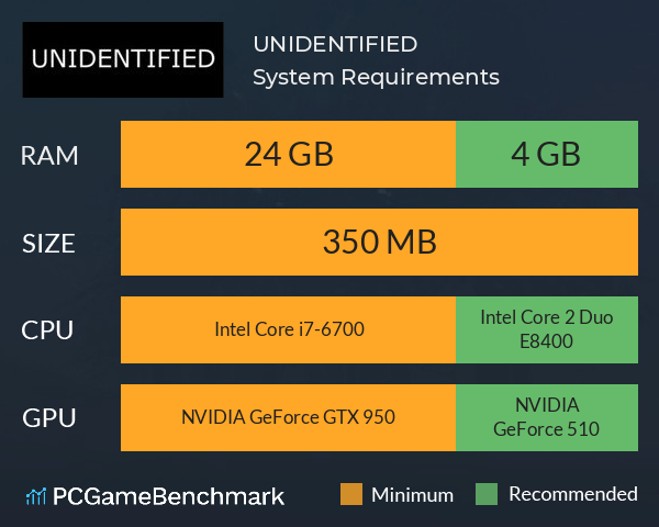 UNIDENTIFIED System Requirements PC Graph - Can I Run UNIDENTIFIED