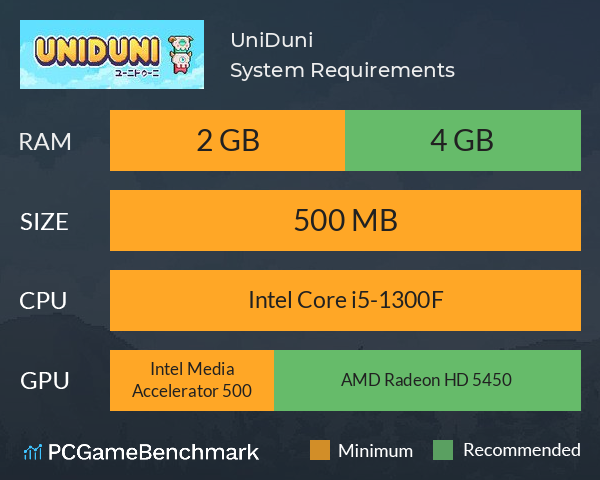 UniDuni System Requirements PC Graph - Can I Run UniDuni