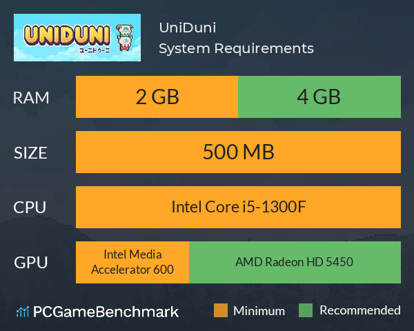 UniDuni System Requirements PC Graph - Can I Run UniDuni UniDuni System Requirements PC Graph - Can I Run UniDuni