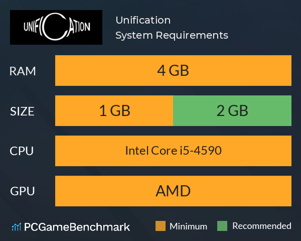 Unification System Requirements PC Graph - Can I Run Unification