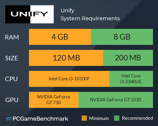 Unify System Requirements PC Graph - Can I Run Unify