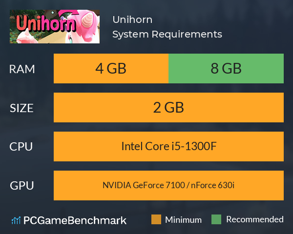 Unihorn System Requirements PC Graph - Can I Run Unihorn Unihorn System Requirements PC Graph - Can I Run Unihorn