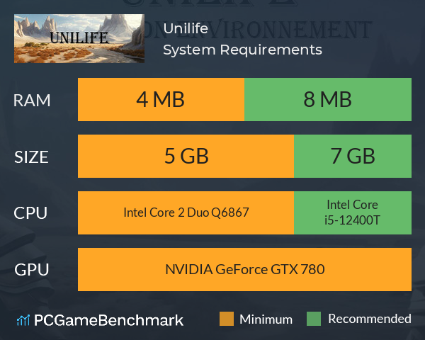 Unilife System Requirements PC Graph - Can I Run Unilife Unilife System Requirements PC Graph - Can I Run Unilife