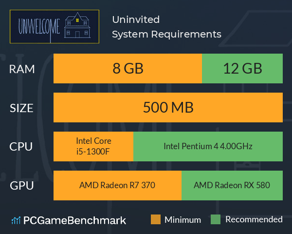 Uninvited System Requirements PC Graph - Can I Run Uninvited