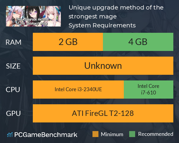 Unique upgrade method of the strongest mage System Requirements PC Graph - Can I Run Unique upgrade method of the strongest mage