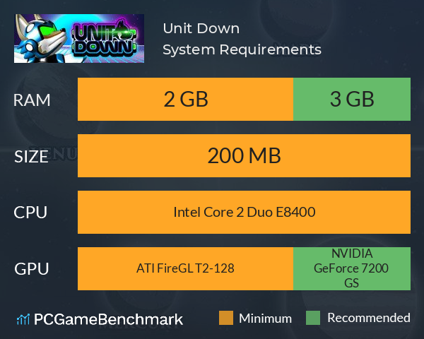 Unit Down System Requirements PC Graph - Can I Run Unit Down