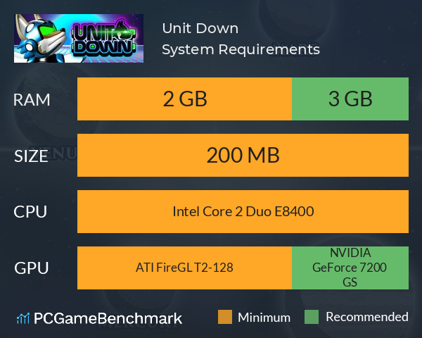 Unit Down System Requirements PC Graph - Can I Run Unit Down Unit Down System Requirements PC Graph - Can I Run Unit Down