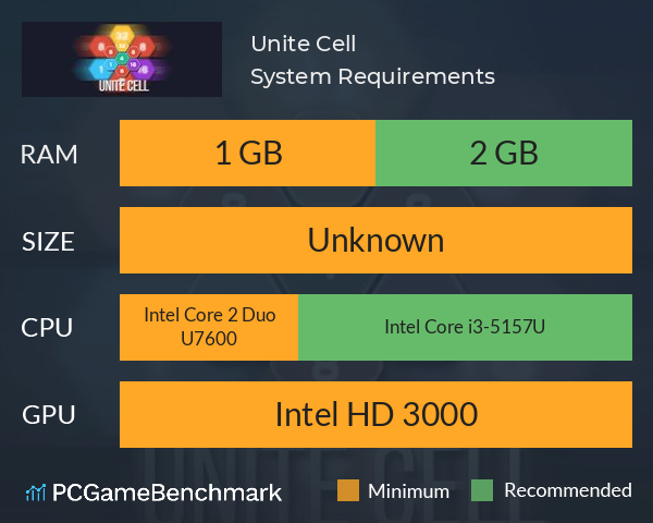 Unite Cell System Requirements PC Graph - Can I Run Unite Cell