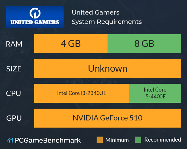 United Gamers System Requirements PC Graph - Can I Run United Gamers