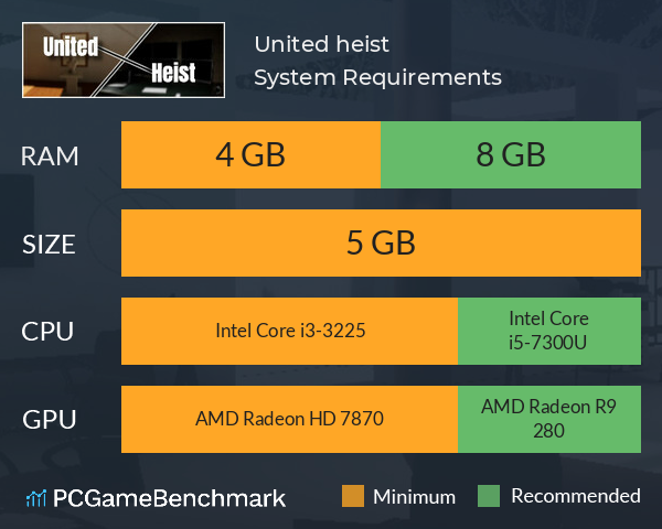 United heist System Requirements PC Graph - Can I Run United heist