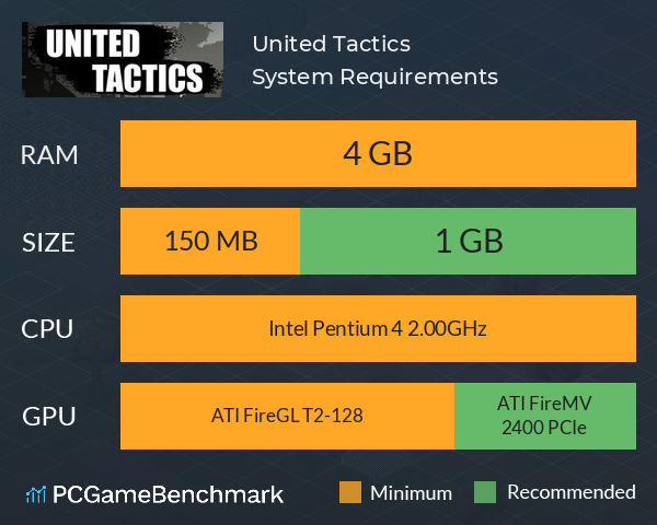 United Tactics System Requirements PC Graph - Can I Run United Tactics