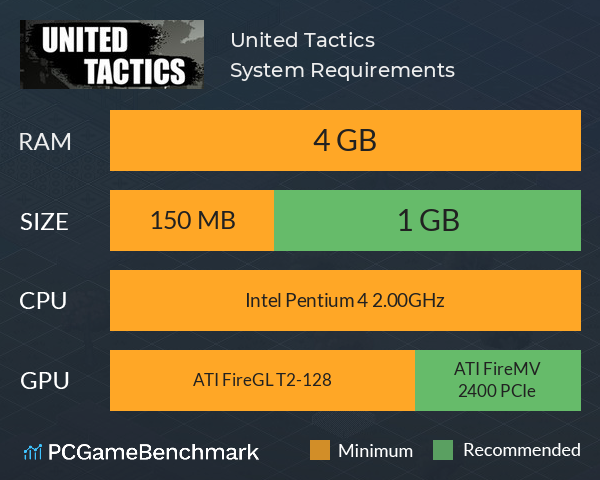 United Tactics System Requirements PC Graph - Can I Run United Tactics United Tactics System Requirements PC Graph - Can I Run United Tactics