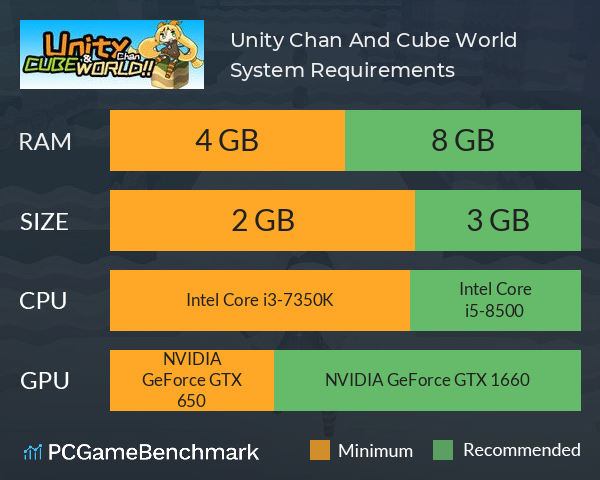 Unity Chan And Cube World!! System Requirements PC Graph - Can I Run Unity Chan And Cube World!!