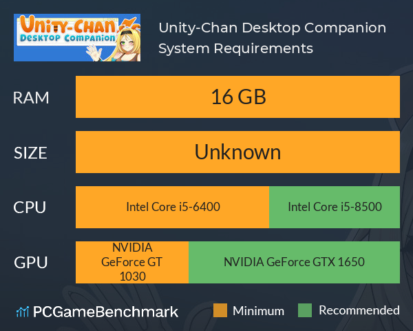 Unity-Chan: Desktop Companion System Requirements PC Graph - Can I Run Unity-Chan: Desktop Companion Unity-Chan: Desktop Companion System Requirements PC Graph - Can I Run Unity-Chan: Desktop Companion