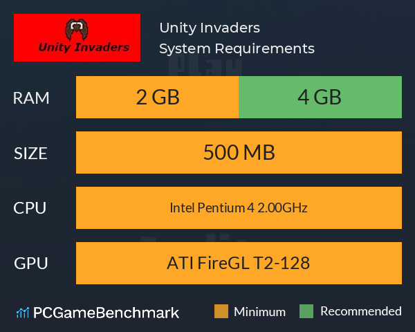Unity Invaders System Requirements PC Graph - Can I Run Unity Invaders