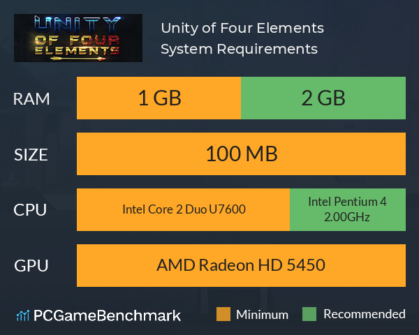 Unity of Four Elements System Requirements PC Graph - Can I Run Unity of Four Elements