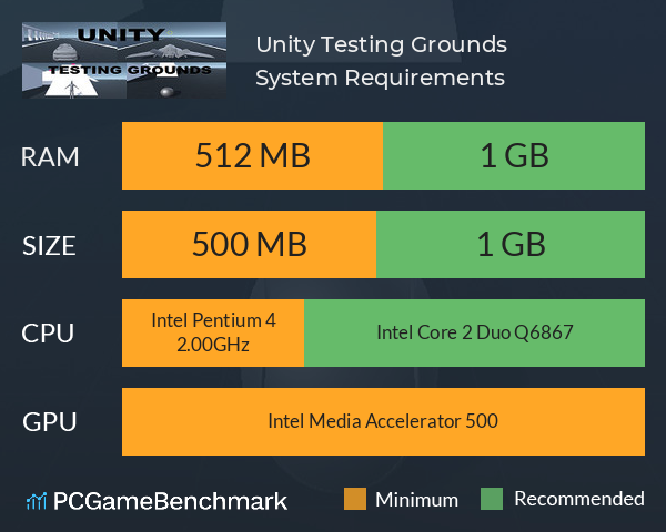 Unity Testing Grounds System Requirements PC Graph - Can I Run Unity Testing Grounds