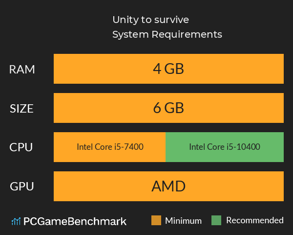 Unity to survive System Requirements PC Graph - Can I Run Unity to survive Unity to survive System Requirements PC Graph - Can I Run Unity to survive
