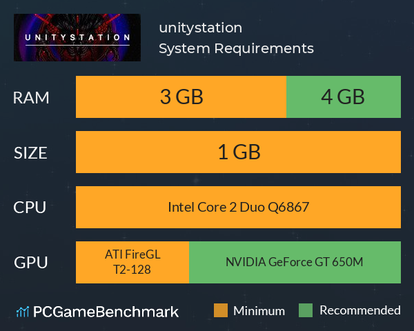 unitystation System Requirements PC Graph - Can I Run unitystation