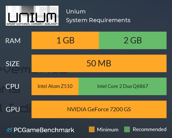 Unium System Requirements PC Graph - Can I Run Unium
