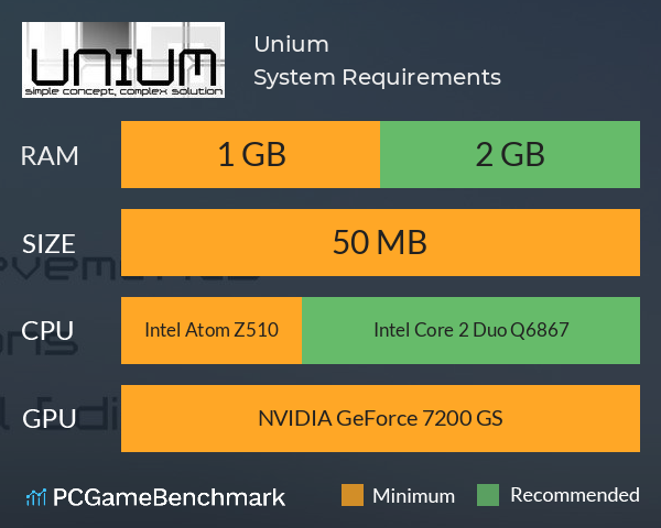Unium System Requirements PC Graph - Can I Run Unium Unium System Requirements PC Graph - Can I Run Unium