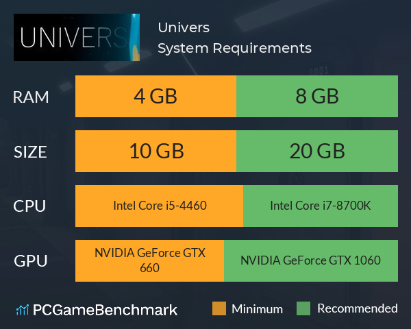 Univers System Requirements PC Graph - Can I Run Univers