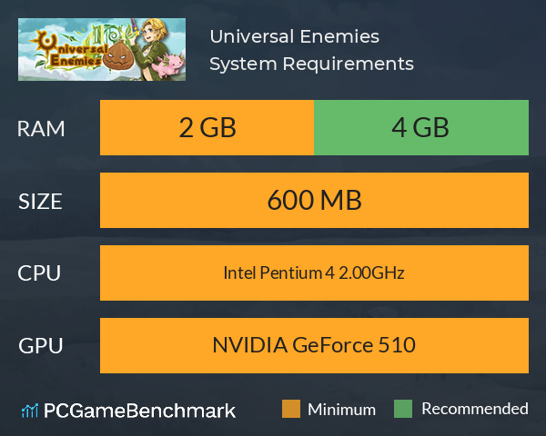 Universal Enemies System Requirements PC Graph - Can I Run Universal Enemies