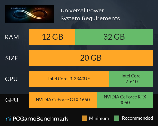 Universal Power System Requirements PC Graph - Can I Run Universal Power