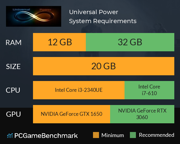 Universal Power System Requirements PC Graph - Can I Run Universal Power Universal Power System Requirements PC Graph - Can I Run Universal Power