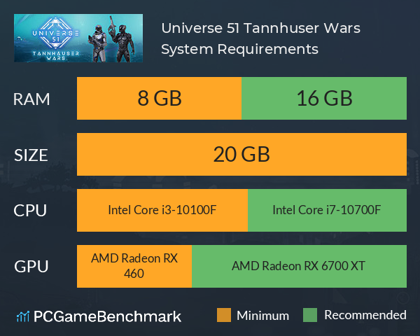 Universe 51: Tannhäuser Wars System Requirements PC Graph - Can I Run Universe 51: Tannhäuser Wars
