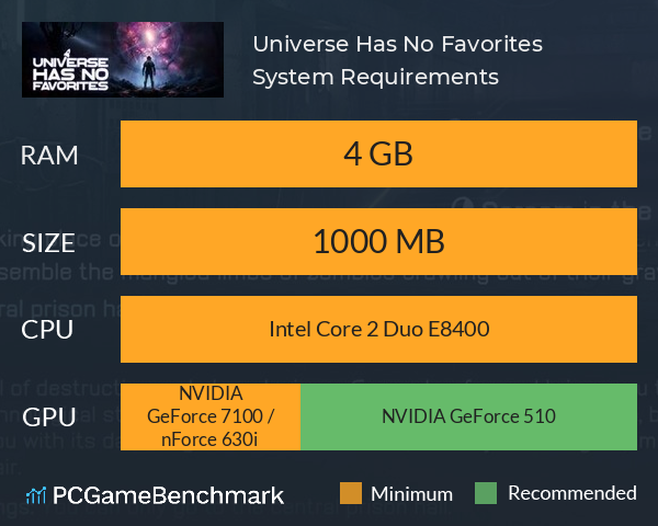 Universe Has No Favorites System Requirements PC Graph - Can I Run Universe Has No Favorites