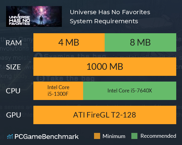 Universe Has No Favorites System Requirements PC Graph - Can I Run Universe Has No Favorites