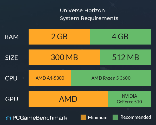 Universe Horizon System Requirements PC Graph - Can I Run Universe Horizon Universe Horizon System Requirements PC Graph - Can I Run Universe Horizon