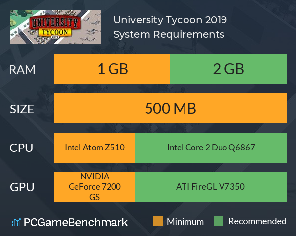 University Tycoon: 2019 System Requirements PC Graph - Can I Run University Tycoon: 2019