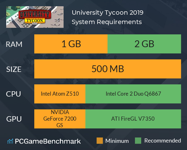 University Tycoon: 2019 System Requirements PC Graph - Can I Run University Tycoon: 2019 University Tycoon: 2019 System Requirements PC Graph - Can I Run University Tycoon: 2019