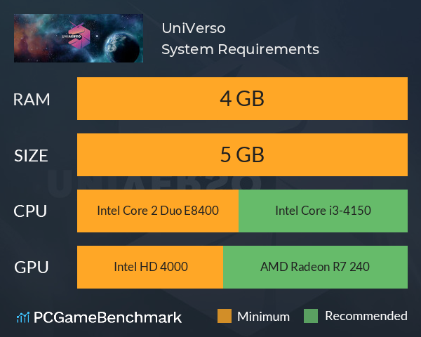 UniVerso System Requirements PC Graph - Can I Run UniVerso UniVerso System Requirements PC Graph - Can I Run UniVerso