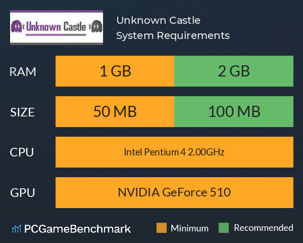 Unknown Castle System Requirements PC Graph - Can I Run Unknown Castle