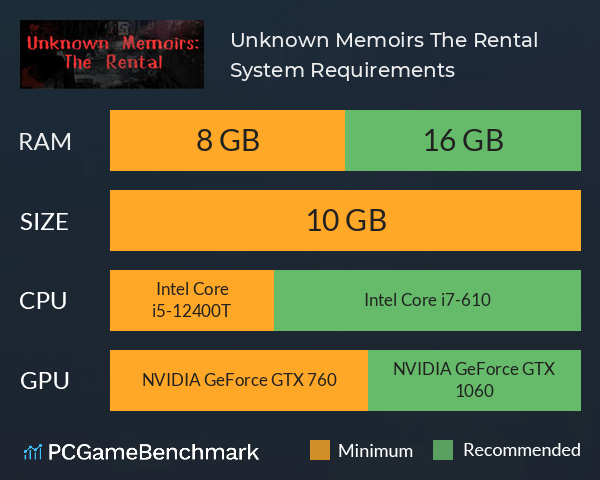 Unknown Memoirs: The Rental System Requirements PC Graph - Can I Run Unknown Memoirs: The Rental Unknown Memoirs: The Rental System Requirements PC Graph - Can I Run Unknown Memoirs: The Rental