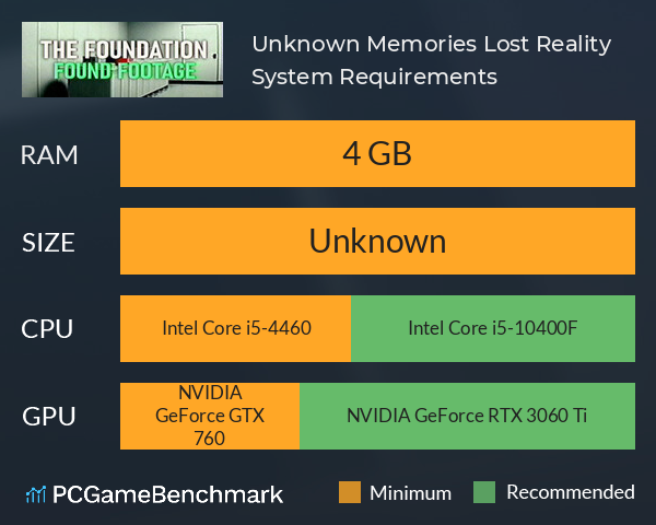 Unknown Memories: Lost Reality System Requirements PC Graph - Can I Run Unknown Memories: Lost Reality Unknown Memories: Lost Reality System Requirements PC Graph - Can I Run Unknown Memories: Lost Reality