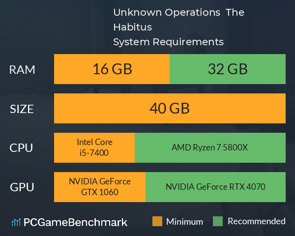 Unknown Operations : The Habitus System Requirements PC Graph - Can I Run Unknown Operations : The Habitus Unknown Operations : The Habitus System Requirements PC Graph - Can I Run Unknown Operations : The Habitus