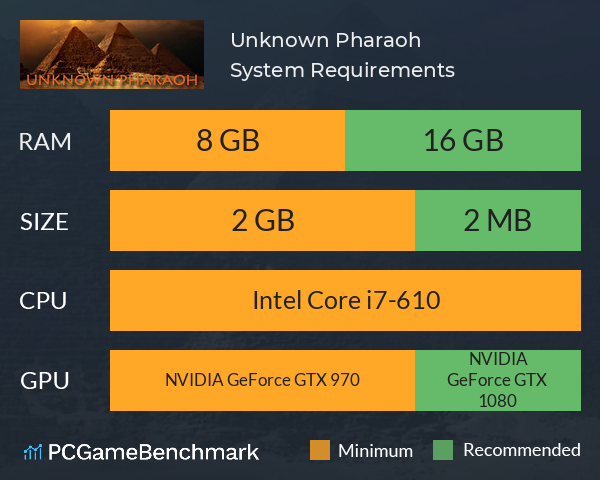 Unknown Pharaoh System Requirements PC Graph - Can I Run Unknown Pharaoh