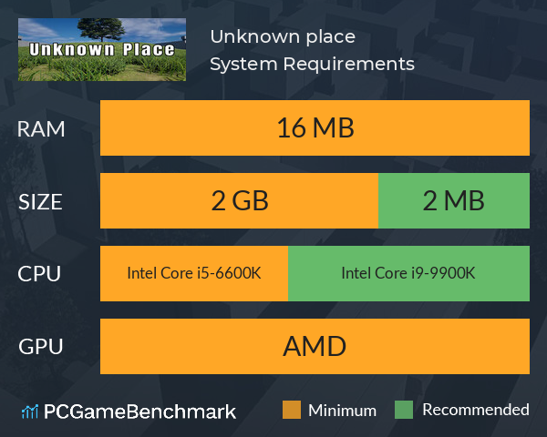 Unknown place System Requirements PC Graph - Can I Run Unknown place Unknown place System Requirements PC Graph - Can I Run Unknown place