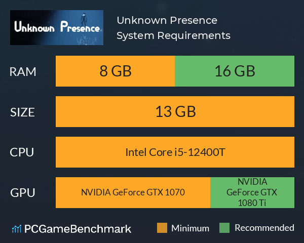 Unknown Presence System Requirements PC Graph - Can I Run Unknown Presence